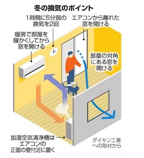 無窗房間 換氣|室內不通風，更容易增加病毒傳播！教你學會正確「換。